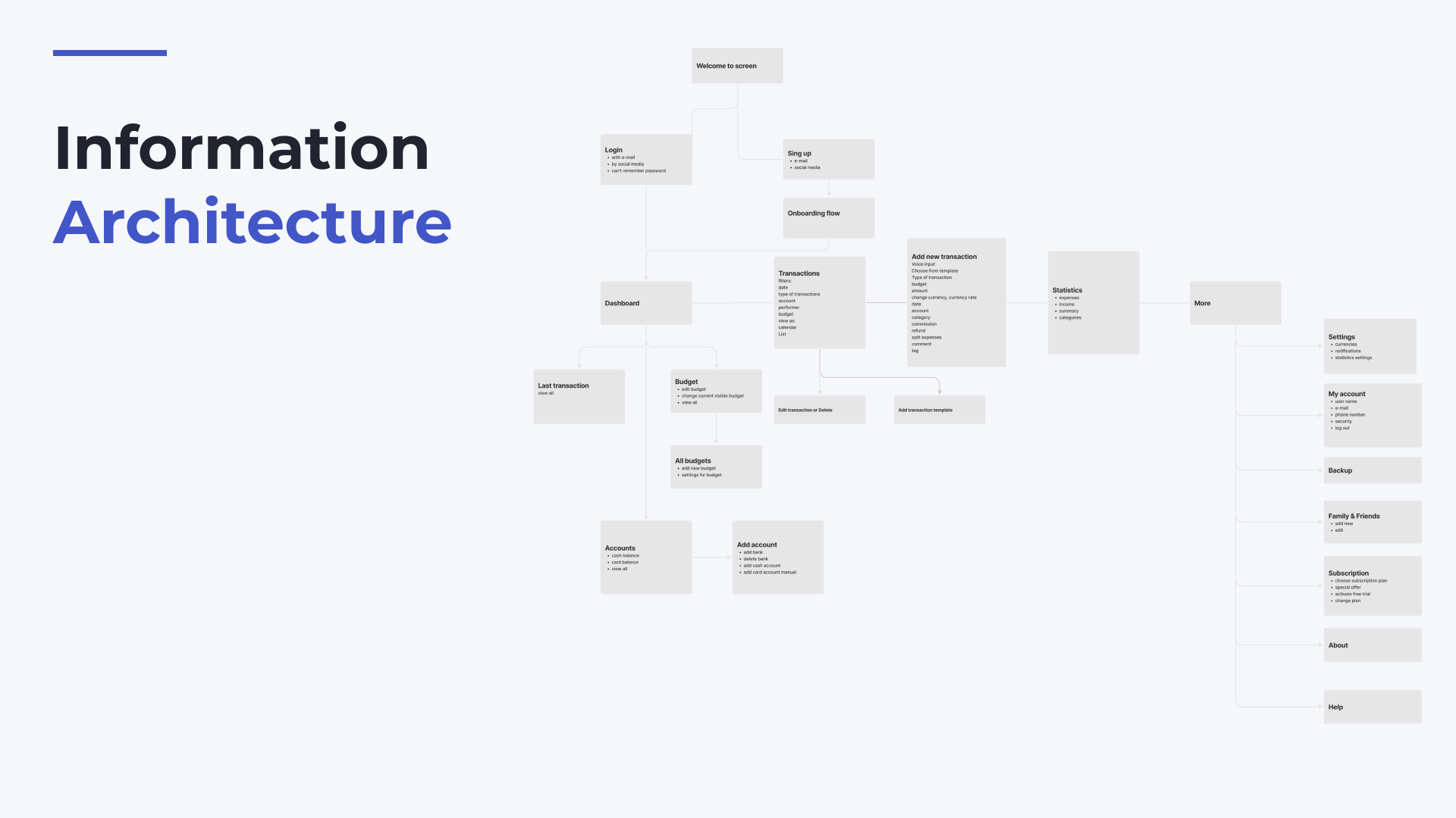 UX Tools used