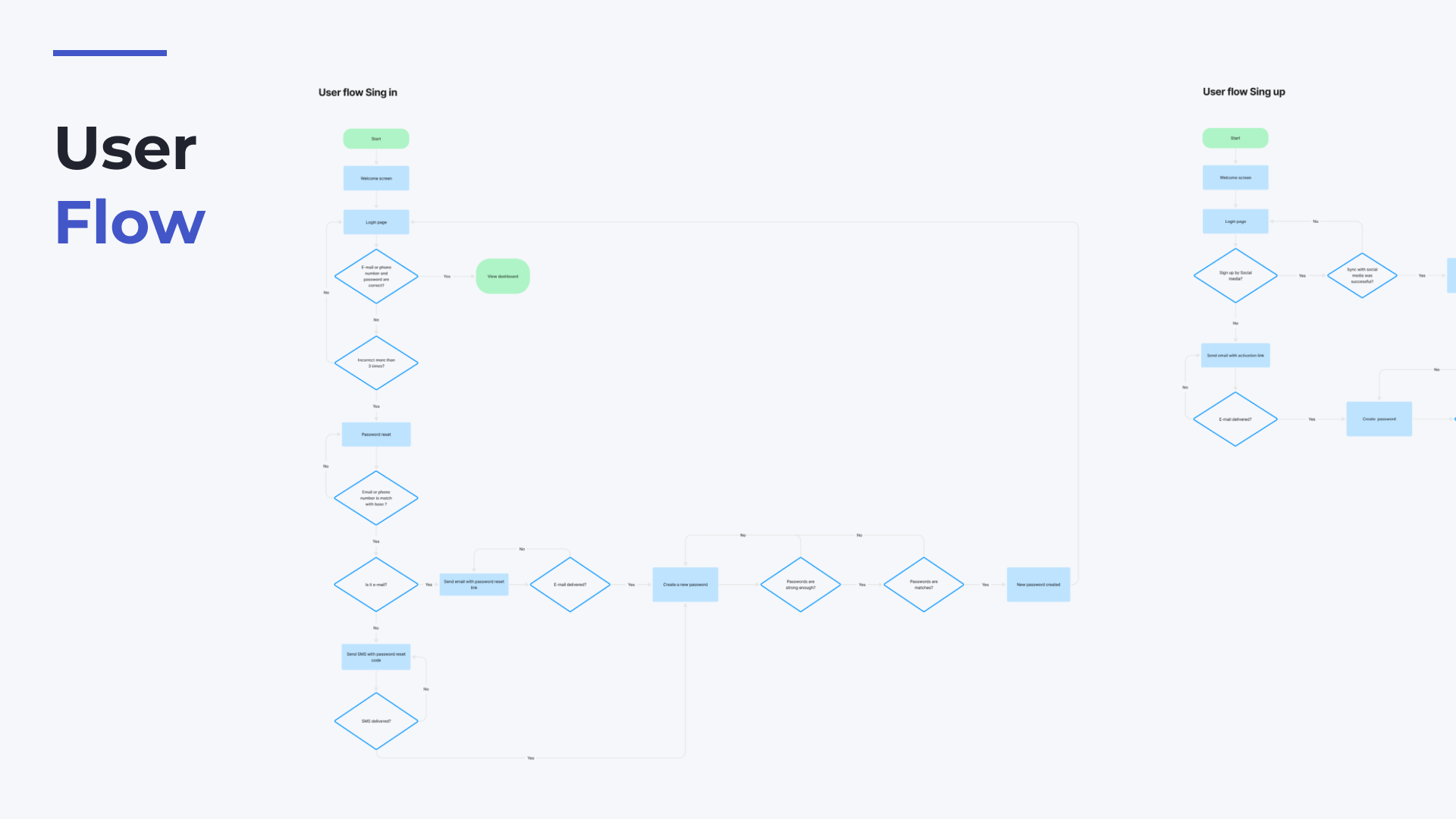 UX Tools used